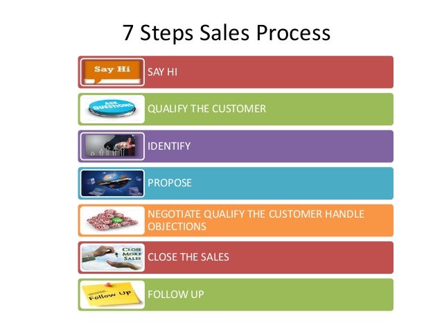 travel counsultant role sales process in retail travel industry