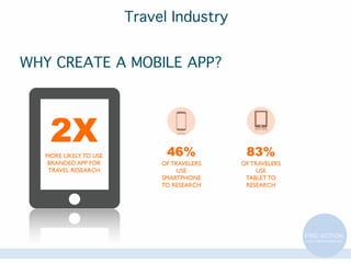 Travel Industry
WHY CREATE A MOBILE APP?

2X
MORE LIKELY TO USE
BRANDED APP FOR
TRAVEL RESEARCH

46%

83%

OF TRAVELERS
USE
SMARTPHONE
TO RESEARCH

OF TRAVELERS
USE
TABLET TO
RESEARCH

 