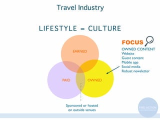 Travel Industry
L I F EST YL E = C UL T URE
FOCUS
OWNED CONTENT
Website
Guest content
Mobile app
Social media
Robust newsletter

EARNED

PAID

OWNED

Sponsored or hosted
on outside venues

 