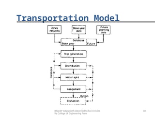 Travel Demand Based Modal Split Analysis.pptx