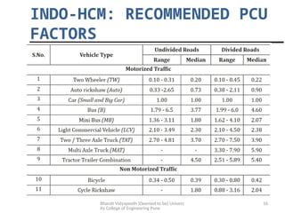 Travel Demand Based Modal Split Analysis.pptx