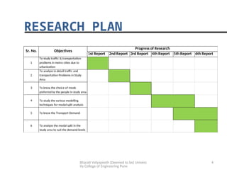 Travel Demand Based Modal Split Analysis.pptx