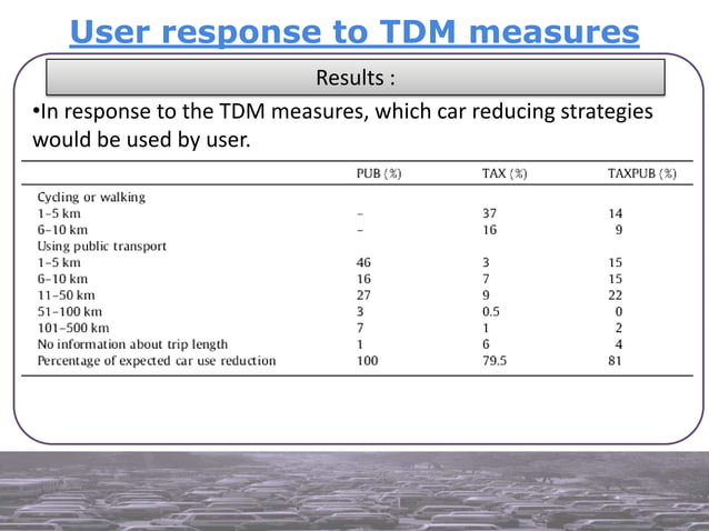 Travel Demand Management