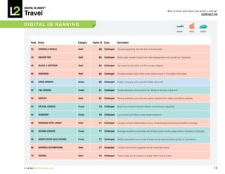 DiGiTAL iQ Index ®:

Travel
                                                                                                                              Want to know more about your brand’s ranking?
                                                                                                                                                            COnTACT US



D I G I TA L I Q R A n k I n G
                                                                                                                                      AIRLINE     HOTEL     CRUISE




     Rank Brand                         Category   Digital iQ Class     Description

     55     PEninSuLA hOTELS            hotel           86 Challenged   Visually appealing site falls flat on functionality


     58     BAnYAn TREE                 hotel           84 Challenged   Brand gets needed boost from high engagement and growth on Facebook


     58     RELAiS & ChÂTEAux           hotel           84 Challenged   Site lacks functionality, but iPhone app delights


     60     KEMPinSKi                   hotel           82 Challenged   Europe’s oldest luxury hotel chain seems stuck in the digital Dark Ages


     60     QATAR AiRWAYS               Airline         82 Challenged   Public company with a private Twitter account?


     62     P&O CRuiSES                 Cruise          81 Challenged   Cruise webcams score points for “Britain’s favorite cruise line”


     62     RAFFLES                     hotel           81 Challenged   Strong aesthetics provide only partial reprieve from dated and glitchy website


     64     CRYSTAL CRuiSES             Cruise          78 Challenged   Brand site remains docked without e-commerce capability


     64     SEABOuRn                    Cruise          78 Challenged   Luxury feel but limited social media presence


     66     MORGAnS hOTEL GROuP         hotel           77 Challenged   Lifestyle content differentiates brand; UrbanDaddy partnership amplifies message


     66     OCEAniA CRuiSES             Cruise          77 Challenged   Average website functionality and limited social media usage places Oceania in steerage


     66     REGEnT SEVEn SEAS CRuiSES   Cruise          77 Challenged   Subtle reservation box on site is easy on the eyes but loses points on conversion


     66     WARWiCK inTERnATiOnAL       hotel           77 Challenged   Limited community suggests social media late arrival


     70     COnRAD                      hotel           75 Challenged   Fails to step out of shadow of larger Hilton brand online




© L2 2011 L2ThinkTank.com                                                                                                                                               10
 
