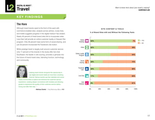 DiGiTAL iQ Index ®:

Travel
                                                                                                                            Want to know more about your brand’s ranking?
                                                                                                                                                          COnTACT US



kEY FInDInGS

The hare
Although travel brands sped to the front of the pack with                                                    SITE	CONTENT	&	TOOLS
commerce-enabled sites, analysis across airlines, cruise lines,
                                                                                              %	of	Brand	Sites	with	and	Without	the	Following	Tools:
and hotels suggests progress in the digital medium has slowed.
Nearly 40 percent of travel brand sites fail to incorporate video.
Less than half provide an online customer loyalty or frequent flier                Online
                                                                                               93%                                                7%        = YES
program. Only 28 percent have some form of social sharing, and                    Booking
                                                                                                                                                            = NO
just 20 percent incorporate the Facebook Like button.
                                                                                     Video     62%                                               38%
While prestige travel is largely built around customer service,
only 17 percent of the brands in the study offer live chat.
                                                                             Online Loyalty
Southwest, the leader in site scoring, provides a glimpse into                    Program      45%                                               55%
the future of brand travel sites, blending function, technology,
and community.                                                                      Social
                                                                                   Sharing
                                                                                               28%                                               72%


                                                                                 Facebook
                                                                                    “Like”     20%                                               80%

                 “ Leading travel brands recognize the opportunity to
                   use digital and social media as more than a booking
                                                                                 Live Chat     17%                                               83%
                   channel. Genius brands use their websites and social
  media communities to extend and enhance the customer service
  experience; creating deeper connections with travelers and allowing                User
                                                                                  Reviews      9%                                                91%
  guests to experience the quality of their customer service before,
  during and after their stay.   ”
                            —Melissa Dowler | Chief Marketing Officer, ISM                    0%       20%         40%        60%        80%        100%




© L2 2011 L2ThinkTank.com                                                                                                                                             17
 