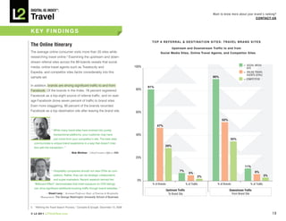 DiGiTAL iQ Index ®:

Travel
                                                                                                                                                         Want to know more about your brand’s ranking?
                                                                                                                                                                                       COnTACT US



kEY FInDInGS
                                                                                              T O P 	 8 	 R E F E R R A L 	 & 	 D E S T I N AT I O N 	 S I T E S : 	 T R A V E L 	 B R A N D 	 S I T E S	
The Online itinerary
                                                                                                                 Upstream and Downstream Traffic to and from
The average online consumer visits more than 20 sites while                                           Social Media Sites, Online Travel Agents, and Competitor Sites
researching travel online.5 Examining the upstream and down-
stream referral sites across the 89 brands reveals that social
                                                                                                                                                                                       = SOCIAL MEDIA
media, online travel agents such as Travelocity and                                  100%                                                                                                SITE
Expedia, and competitor sites factor considerably into this                                                                                                                            = ONLINE TRAVEL
                                                                                                                                                                                         AGENTS (OTAs)
sample set.                                                                                                                                              90%
                                                                                                                                                                                       = COMPETITOR

In addition, brands are driving significant traffic to and from                             81%
Facebook. Of the brands in the Index, 78 percent registered                          80%
Facebook as a top-eight source of referral traffic, and on aver-
age Facebook drove seven percent of traffic to brand sites.
Even more staggering, 90 percent of the brands recorded
Facebook as a top destination site after leaving the brand site.                     60%

                                                                                                                                                                  52%
                                                                                                  47%
                 “   While many travel sites have evolved into purely
                     transactional platforms, your customer may have                 40%
                     just come from your competitor’s site. The best sites                                                                                                35%
  communicate a unique brand experience in a way that doesn’t inter-
                                                                                                          29%
  fere with the transaction.   ”
                                   —Bob Minihan | Chief Creative Officer, ISM
                                                                                     20%

                                                                                                                                                                                        11%
                 “   Hospitality companies should not view OTAs as com-                                                 7%
                                                                                                                                  5%                                                              6%
                     petitors. Rather, they can be strategic collaborators
                                                                                                                                          2%                                                                 3%
                     and super-marketers. Recent research termed the                  0%
  “Billboard Effect” demonstrates that hotel exposure on OTA listings                         % of Brands                      % of Traffic                   % of Brands                     % of Traffic
  can drive significant additional booking traffic though brand websites.        ”                          Upstream Traffic                                             Downstream Traffic
            —Stuart Levy | Assistant Professor, Dept. of Tourism & Hospitality                               To Brand Site                                                 From Brand Site
        Management, The George Washington University School of Business



5. “Refining the Travel Search Process,” Compete & Google, December 15, 2009

© L2 2011 L2ThinkTank.com                                                                                                                                                                                         19
 
