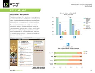 DiGiTAL iQ Index ®:

Travel
                                                                                                                                    Want to know more about your brand’s ranking?
                                                                                                                                                                  COnTACT US



kEY FInDInGS
                                                                                                         S O C I A L M E D I A S T R AT E G I E S
Social Media Management                                                                                             Across All Brands

Travel brands take a variety of approaches (marketing, custom-                                    49%
                                                                                       50%                                      48%
er service, commerce, etc.) when it comes to managing social                                                                                                      = BRAND PAGE &
                                                                                                                                                                    PROPERTY/
media across properties and regions. Almost half of the Hotel                                                                                                       REGIONAL
                                                                                       40%                                                                          PAGES
brands had more than one account on Facebook and Twitter.
                                                                                                        33%                                                       = BRAND PAGE
                                                                                                                                                                    ONLY
Four Seasons maintains accounts on both social media                                   30%                                              28%
                                                                                                                                                                  = PROPERTY/
platforms for each of its properties. Norwegian Cruise Line                                                                                                         REGIONAL
                                                                                                                                                                    PAGES ONLY
maintains separate pages by region, including specific pages                           20%
                                                                                                                                                                  = NO PRESENCE
for Argentinean and Brazilian passengers. Nine percent of                                                                                     11% 12%
                                                                                       10%                    8%     9%
brands on Facebook and 12 percent of those on Twitter have
no centralized accounts, opting to let properties manage their
own social media efforts.                                                               0%



                                                                                                         Facebook                         Twitter




                                                                                                               TwITTER COnTEnT
                                                                                                    %	of	Brands	on	Twitter	with	the	Following:


                                                                                                                                                                  = YES
                                                                                 News/Info    83%                                                         17%     = NO


                                                                                     Deals    65%                                                         35%


                                                                                  Contests    52%                                                         48%

                                                                                 Customer
                                                                                   Service    46%                                                         54%


                                                Regional Twitter page for Four               0%         20%          40%          60%               80%    100%
                                               Seasons’ Beverly hills location

© L2 2011 L2ThinkTank.com                                                                                                                                                        21
 