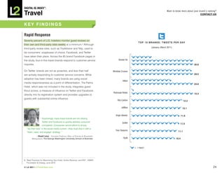 DiGiTAL iQ Index ®:

Travel
                                                                                                                                           Want to know more about your brand’s ranking?
                                                                                                                                                                         COnTACT US



kEY FInDInGS

Rapid Response
Seventy percent of U.S. hoteliers monitor guest reviews on
                                                                                                         T O P 	 1 0 	 B R A N D S : 	 T W E E T S 	 P E R 	 D AY
their own and third-party sites weekly at a minimum.8 Although
                                                                                                                        (January–March 2011)
third-party review sites, such as TripAdvisor and Yelp, used to
be consumers’ soapboxes of choice, Facebook, and Twitter
have taken their place. Across the 85 brand Facebook pages in
the study, four-in-five travel brands respond to customer service                      Korean Air

inquiries.                                                                                                                                                            35.0

On Twitter, brands are not as proactive, and less than half                      Windstar Cruises
are actively responding to customer service concerns. While                                                                                                           29.5

adoption has been mixed, many brands are using social
                                                                                            Hilton
media responsiveness as a point of differentiation. The Palms                                                                                                         24.6
Hotel, which was not included in the study, integrates guest
Klout scores, a measure of influence on Twitter and Facebook,
                                                                                 Peninsula Hotels                                                                     15.4
directly into its registration system and provides upgrades to
guests with substantial online influence.
                                                                                      Ritz-Carlton                                                             12.2

                                                                                           JetBlue                                                            12.1


                                                                                    Virgin Atlantic                                                          11.6
                 “   Surprisingly, many travel brands are not utilizing
                     Twitter and Facebook to quickly address consumer                       Sofitel                                                        11.5
                     complaints. Companies cannot afford to simply
  “dip their toes” in the social media current—they must dive in with a
                                                                                    Four Seasons                                                        11.1
  “listen, react, and engage” strategy.   ”
            —Stuart Levy | Assistant Professor, Dept. of Tourism & Hospitality
        Management, The George Washington University School of Business                      Hyatt                                                    10.4



                                                                                                      = 1 TWEET




8. “Best Practices for Maximizing Your Hotel, Online Revenue, and ROI”, HSMAI
   Foundation & Vizergy, June 2010

© L2 2011 L2ThinkTank.com                                                                                                                                                            24
 