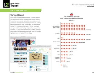 DiGiTAL iQ Index ®:

Travel
                                                                                                                 Want to know more about your brand’s ranking?
                                                                                                                                               COnTACT US



kEY FInDInGS

The Travel Channel
                                                                                             TOP	10	BRANDS:	YOUTUBE
All but eight brands in the Index maintain a YouTube channel.
                                                                                       Brand Channels with the Most Upload Views
For many brands, YouTube merely provides another platform
                                                                                                          (March 2011)
for television commercials, flight safety demonstrations, and
promotional videos. However, a few organizations are pushing
the boundaries of viral video. Disney Parks’ YouTube channel
features 576 videos about the magic of Disney, including a         Walt Disney World
                                                                    Resort & Cruises
user-generated musical marriage proposal that has garnered
more than 3.6 million views. The majority of Air New Zealand’s                                                                                17,022,148
playful videos feature sassy spokespuppet, Rico, who flirts with
flight attendants and raps with Snoop Dogg.
                                                                          Southwest
                                                                                                                                              6,031,820



                                                                               Delta
                                                                                                                                              4,222,536

                                                                    Air New Zealand
                                                                                                                                  2,841,066


                                                                               Hyatt                            1,666,208


                                                                      Virgin America                            1,586,449


                                                                             Qantas                       1,172,643


                                                                               KLM                        1,052,966

                                                                         Norwegian
                                                                         Cruise Line                 858,310


                                                                           American               713,470

                 YouTube channels
               for Air new Zealand                                                        = 250,000
                  and Disney Parks                                                          YOUTUBE
                                                                                            VIDEO VIEWS




© L2 2011 L2ThinkTank.com                                                                                                                                  25
 