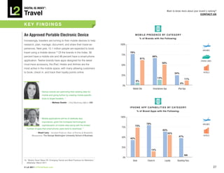DiGiTAL iQ Index ®:

Travel
                                                                                                                                    Want to know more about your brand’s ranking?
                                                                                                                                                                  COnTACT US



kEY FInDInGS

An Approved Portable Electronic Device                                                          M O B I L E P R E S E n C E BY C AT E G O R Y
                                                                                                     %	of	Brands	with	the	Following:
Increasingly, travelers are turning to their mobile devices to help
research, plan, manage, document, and share their travel ex-                       100%
periences. Next year, 15.1 million people are expected to book
                                                                                                                                                                    AIRLINES
travel using a mobile device.10 Of the brands in the Index, 56                            76%
                                                                                   75%
percent have a mobile site and 48 percent have a smart-phone                                                      66%
                                                                                                      61%
application. Twelve brands have apps designed for the latest                                                                                                      CRUISE LINES
                                                                                                                              50%
must-have accessory, the iPad. Hotels and Airlines are the                         50%
most active in the mobile space, with many allowing customers
to book, check in, and track their loyalty points online.                                                                                  24%                       HOTELS
                                                                                   25%
                                                                                                                        13%                           11%
                                                                                                6%
                                                                                                                                                 0%
                                                                                    0%
                                                                                             Mobile Site           Smartphone App             iPad App
                  “ Genius brands are optimizing their existing sites for
                    mobile and going further by creating mobile-specific
                    tools to target travelers.
                                                 ”
                             —Melissa Dowler | Chief Marketing Officer, ISM

                                                                                          I P h O n E A P P C A PA B I L I T I E S BY C AT E G O R Y
                                                                                                 %	of	Brand	Apps	with	the	Following:	

                                                                                   100%
                  “ Mobile applications will be of relatively less
                    importance, given the increased technological
                                                                                                            79%                                                     AIRLINES
                    sophistication of mobile sites along with the limited                       73%
                                                                                    75%
  number of apps that smart-phone users tend to download.         ”                                                           63%
            —Stuart Levy | Assistant Professor, Dept. of Tourism & Hospitality                                                      55%
        Management, The George Washington University School of Business                                                                                              HOTELS
                                                                                    50%                                                       47%
                                                                                          42%


                                                                                    25%
                                                                                                                  14%

                                                                                                                                                      NA
                                                                                     0%
10. “Mobile Travel Takes Off: Emerging Trends and Best Practices for Marketers,”             Book           Check-In           Loyalty       Boarding Pass
   eMarketer, March 2011

© L2 2011 L2ThinkTank.com                                                                                                                                                        27
 