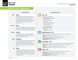 DiGiTAL iQ Index ®:

Travel
                                                                                                                         Want to know more about your brand’s ranking?
                                                                                                                                                       COnTACT US



ABOUT ThE RAnkInGS

                                C AT E G O R I E S                                                 M E T h O D O LO G Y

        140+      Genius                                                Site - 30%:
                  Digital competence is a point of competitive          Effectiveness of brand site.
                  differentiation for these brands. Sites are more      •	 Functionality	&	Content	(75%)
                  than just transactional. These brands have              •   Site Technology
                  creatively engineered their messaging to reach          •   Site Search & Navigation
                  travelers on a variety of devices and online            •   Reservations
                  environments.                                           •   Flight/Hotel/Cruise Information
                                                                          •   Checkout & Special Offers
                                                                          •   Customer Service
     110-139      Gifted                                                  •   Rewards/Loyalty Programs
                  Sites are highly functional. These brands typically
                                                                        •	 Brand	Translation	(25%)
                  are active in mobile and social media, are visible
                                                                          • Aesthetics
                  on top search engines, and offer email marketing.
                                                                          • Messaging & Interactivity

      90-109      Average                                               Digital Marketing - 30%:
                  Digital presence is functional yet predictable,       Marketing efforts, off-site brand presence, and visibility on search engines.
                  and innovation efforts are uninspired and lack        •	 Search: Traffic, SEM, SEO, Web Authority
                  ambition. Boilerplate marketing.                      •	 Email:	Frequency, Content, Social Media Integration, Promotion
                                                                        •	 Digital	Marketing	Innovation:	Presence, Innovation
        70-89     Challenged                                            •	 Blog	Presence:	Mentions, Sentiment
                  These brands bare-bones sites provide only basic
                  functionality. Digital campaigns are an after-        Social Media - 20%:
                  thought. Demonstrate an inability to activate their   Brand presence, following, content, & influence on major social media platforms.
                  social communities and many are missing from          •	 Facebook:	Likes, Growth, Post Frequency, Ability to Transact, Responsiveness
                  mobile.                                               •	 Twitter:	Followers, Growth, Tweet Frequency, Online Voice
                                                                        •	 YouTube:	Views, Number of Uploads, Subscriber Growth, Content
         <70      Feeble
                  These brands are digitally off the map. They are      Mobile - 20%:
                  marked by poorly designed sites and a failure to      Compatibility and marketing on smartphones and other mobile devices.
                  leverage digital to market to consumers. Mobile       •	 Mobile	Sites:	Compatibility, Functionality, Ability to Transact
                  and social media are not meaningful elements          •	 Smartphone	Applications:	Availability, Popularity, Functionality
                  of their strategies.                                  •	 iPad	Integration:	Marketing, Applications


© L2 2011 L2ThinkTank.com                                                                                                                                           5
 