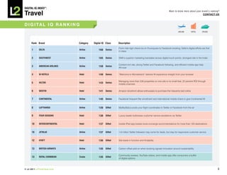 DiGiTAL iQ Index ®:

Travel
                                                                                                                  Want to know more about your brand’s ranking?
                                                                                                                                                COnTACT US



D I G I TA L I Q R A n k I n G
                                                                                                                            AIRLINE      HOTEL       CRUISE




     Rank Brand                 Category   Digital iQ Class   Description
                                                              From mile high check-ins on Foursquare to Facebook booking, Delta’s digital efforts are first
      1     DELTA               Airline        168 Genius
                                                              in class


      2     SOuThWEST           Airline        165 Genius     SWA’s superior marketing translates across digital touch points; strongest site in the Index

                                                              Content-rich site, strong Twitter and Facebook following, and efficient mobile app help
      3     AMERiCAn AiRLinES   Airline        158 Genius
                                                              AA soar


      4     W hOTELS            hotel          149 Genius     “Welcome to Wonderland” delivers W experience straight from your browser

                                                              Managing more than 530 properties on one site is no small feat; 22 percent ROI through
      5     hiLTOn              hotel          143 Genius
                                                              mobile channels


      6     WESTin              hotel          141 Genius     Amazon storefront allows enthusiasts to purchase the Heavenly bed online


      7     COnTinEnTAL         Airline        140 Genius     Facebook frequent flier enrollment and international mobile check-in give Continental lift


      8     LuFThAnSA           Airline        139 Gifted     MySkyStatus posts your flight coordinates to Twitter or Facebook from the air


      9     FOuR SEASOnS        hotel          138 Gifted     Luxury leader buttresses customer service excellence via Twitter


      10    inTERCOnTinEnTAL    hotel          137 Gifted     Insider iPad app boasts local concierge recommendations for more than 120 destinations


      10    JETBLuE             Airline        137 Gifted     1.6 million Twitter followers may come for deals, but stay for responsive customer service


      12    hYATT               hotel          136 Gifted     Site leads in function and findability


      13    BRiTiSh AiRWAYS     Airline        135 Gifted     Carbon offset add-on when booking signals innovation around sustainability

                                                              Community reviews, YouTube videos, and mobile app offer consumers a buffet
      13    ROYAL CARiBBEAn     Cruise         135 Gifted
                                                              of digital options



© L2 2011 L2ThinkTank.com                                                                                                                                     6
 