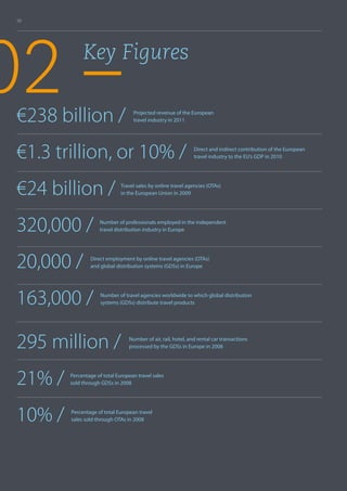 10




02 –          Key Figures


 €238 billion /                     Projected revenue of the European
                                    travel industry in 2011




 €1.3 trillion, or 10% /                                        Direct and indirect contribution of the European
                                                                travel industry to the EU’s GDP in 2010




 €24 billion /                 Travel sales by online travel agencies (OTAs)
                               in the European Union in 2009




 320,000 /           Number of professionals employed in the independent
                     travel distribution industry in Europe




 20,000 /        Direct employment by online travel agencies (OTAs)
                 and global distribution systems (GDSs) in Europe




 163,000 /            Number of travel agencies worldwide to which global distribution
                      systems (GDSs) distribute travel products




 295 million /                    Number of air, rail, hotel, and rental car transactions
                                  processed by the GDSs in Europe in 2008




 21% /   Percentage of total European travel sales
         sold through GDSs in 2008




 10% /   Percentage of total European travel
         sales sold through OTAs in 2008
 