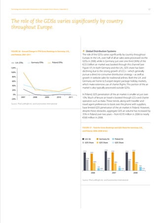 Technology and Independent Distribution in the European Travel Industry / Appendix 02                                                                                                                         57




The role of the GDSs varies significantly by country
throughout Europe.



Figure 36 - Annual Change in OTA Gross Bookings in Germany, U.K.,                                Global Distribution Systems
and Poland, 2007-2011                                                                          The role of the GDSs varies significantly by country throughout
                                                                                               Europe. In the U.K., over half of all air sales were processed via the
                             Germany OTAs                    Poland OTAs
                                                                                               GDSs in 2008, while in Germany just over one third (36%) of the
      U.K. OTAs
                                                                                               €23.5 billion air market was booked through this channel (see
120%                                                                                           Figure 37). In both Germany and the U.K., GDS share has been
100%
                                                                                               declining due to the strong growth of LCCs – which generally
                                                                                               pursue a direct-to-consumer distribution strategy – as well as
 80%
                                                                                               growth in website sales for traditional airlines. Both the U.K. and
 60%                                                                                           Germany are home to Europe’s largest package holiday markets,
 40%
                                                                                               which make extensive use of charter flights. This portion of the air
                                                                                               market is also typically processed outside GDSs.
 20%

  0%                                                                                           In Poland, GDS penetration of the air market is smaller at just over
              2007              2008              2009              2010                2011   10%. Much of leisure air travel is booked through LCCs and charter
-20%
                                                                                               operators such as Itaka. These trends, along with traveller and
Source : PhoCusWright Inc. and Euromonitor International                                       travel agent preferences to book over the phone with suppliers,
                                                                                               have limited GDS penetration of the air market in Poland. However,
                                                                                               despite these obstacles, aggregate GDS air volume has increased by
                                                                                               35% in Poland over two years – from €370 million in 2006 to nearly
                                                                                               €500 million in 2008.


                                                                                               Figure 37 - Total Air Gross Bookings and GDS Share for Germany, U.K.,
                                                                                               and Poland, 2006-2008 (€ bn)



                                                                                                  U.K. Air                  Germany Air               Poland Air
                                                                                                  GDS Share                 GDS Share                 GDS Share


                                                                                                                                      23,9                                           23,5
                                                                                                22,3                                           22,6                     22,4
                                                                                                             20,9


                                                                                                       57%                               58%
                                                                                                                                                                               52%
                                                                                                                    40%                               38%                                   36%

                                                                                                                                                            3,6                                   4,4
                                                                                                                          2,9
                                                                                                                                13%                               11%                                   11%

                                                                                                             2006                              2007                                   2008


                                                                                               Source : PhoCusWright Inc. and Euromonitor International
 