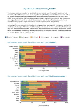 Importance	
  of	
  Mobile	
  in	
  Travel	
  By	
  Country

There	
  are	
  also	
  varia7ons	
  revealed	
  across	
  countries.	
  Brazil	
  rate	
  mobile	
  for	
  sales	
  the	
  least,	
  80%	
  rate	
  this	
  use	
  ‘not	
  
important’.	
  India	
  and	
  Germany	
  show	
  the	
  lowest	
  propor7on	
  to	
  say	
  it	
  is	
  totally	
  unimportant.	
  France	
  and	
  India	
  make	
  up	
  
the	
  majority	
  who	
  have	
  rated	
  this	
  extremely	
  important,	
  although	
  quite	
  small	
  propor7ons.	
  India	
  and	
  France	
  value	
  
mobile	
  for	
  sales	
  the	
  most	
  out	
  of	
  all	
  countries	
  repor7ng	
  58%	
  and	
  45%	
  respec7vely	
  rate	
  mobile	
  for	
  sales	
  important	
  to	
  
some	
  degree.	
  Spain	
  and	
  Australia	
  are	
  not	
  en7rely	
  sure	
  about	
  the	
  value	
  of	
  mobile	
  for	
  sales	
  and	
  show	
  the	
  lowest	
  
propor7ons	
  valuing	
  a	
  posi7ve	
  degree	
  of	
  importance	
  but	
  with	
  larger	
  propor7ons	
  siong	
  neutrally.	
  

Considering	
  informa7on	
  search,	
  this	
  is	
  where	
  Brazil	
  is	
  seeing	
  a	
  par7cular	
  value,	
  especially	
  in	
  comparison	
  to	
  sales.	
  57%	
  
rate	
  this	
  important	
  and	
  just	
  14%	
  not	
  important.	
  France	
  top	
  the	
  country	
  with	
  the	
  most	
  posi7ve	
  ra7ngs	
  for	
  this	
  category	
  
again,	
  18%	
  rate	
  this	
  extremely	
  important	
  and	
  overall	
  63%	
  of	
  respondents	
  from	
  France	
  consider	
  this	
  important	
  to	
  some	
  
degree.	
  Germany	
  are	
  also	
  on	
  a	
  par	
  with	
  France	
  although	
  most	
  rate	
  this	
  ‘important‘.	
  Germany	
  also	
  along	
  with	
  Brazil	
  has	
  
the	
  lowest	
  propor7on	
  who	
  rate	
  this	
  unimportant.	
  	
  


Extremely important                     Very important                   Important                 Neither important nor unimportant                         Not important



How	
  important	
  has	
  the	
  mobile	
  channel	
  been	
  in	
  the	
  last	
  3	
  months	
  for	
  sales?

   United	
  Kingdom          0% 7%                        21%                             25%                                             46%

           Germany            0%                     27%                                              45%                                               27%

               France                 9%                    18%                      18%                    18%                                  36%

                  Italy       0%                         33%                                          33%                                         33%

                Spain         0%5%            9%                               36%                                                        50%

               Global            3%        7%                     21%                               29%                                          38%

     United	
  States            3%     5%                     23%                                   33%                                          35%

             Australia        0%
                               3%          9%                                        49%                                                        39%

                China         0%4%                         26%                                      35%                                           35%

                 India             7%           7%                                   44%                                  17%                           25%

                Brazil        0%         14%                                                                  86%

                              0%                                     25%                             50%                                 75%                        100%
                                                                                           %	
  of	
  respondents


How	
  important	
  has	
  the	
  mobile	
  channel	
  been	
  in	
  the	
  last	
  3	
  months	
  for	
  informaOon	
  search?


       United	
  Kingdom              5%           10%                  21%                          27%                                        37%

               Germany             0%            18%                                         45%                                    18%                     18%

                   France                        18%                           27%                          18%               9%                      27%

                      Italy        0%      11%                                   44%                                      22%                           22%

                    Spain          0%            18%                     18%                          27%                                       36%

                   Global               6%           10%                       31%                                24%                                 29%

         United	
  States                9%           7%                      31%                                 28%                                  26%

                 Australia         0%
                                    3%                     24%                                       42%                                          30%

                    China             4%         9%                              39%                                    26%                             22%

                     India               9%              12%                           34%                          17%                               29%

                    Brazil         0%                                      57%                                                     29%                       14%

                                 0%                                     25%                          50%                             75%                           100%
                                                                                           %	
  of	
  respondents
 