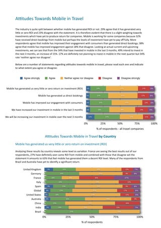 Aetudes	
  Towards	
  Mobile	
  in	
  Travel	
  

              The	
  industry	
  is	
  quite	
  split	
  between	
  whether	
  mobile	
  has	
  generated	
  ROI	
  or	
  not.	
  29%	
  agree	
  that	
  it	
  has	
  generated	
  very	
  
              limle	
  or	
  zero	
  ROI	
  and	
  23%	
  disagree	
  with	
  the	
  statement.	
  It	
  is	
  therefore	
  evident	
  that	
  there	
  is	
  a	
  slight	
  weighing	
  towards	
  
              investments	
  which	
  have	
  yet	
  to	
  produce	
  return	
  for	
  companies.	
  Mobile	
  is	
  working	
  for	
  some	
  companies	
  because	
  32%	
  
              have	
  received	
  direct	
  bookings	
  from	
  mobile	
  but	
  perhaps	
  the	
  levels	
  of	
  investment	
  have	
  yet	
  to	
  pay	
  oﬀ	
  fully.	
  More	
  
              respondents	
  agree	
  that	
  mobile	
  has	
  improved	
  their	
  engagement	
  with	
  consumers	
  than	
  generated	
  direct	
  bookings;	
  38%	
  
              agree	
  that	
  mobile	
  has	
  improved	
  engagement	
  against	
  18%	
  that	
  disagree.	
  Looking	
  at	
  actual	
  current	
  and	
  upcoming	
  
              investments,	
  we	
  can	
  see	
  that	
  from	
  the	
  34%	
  that	
  have	
  invested	
  in	
  mobile	
  in	
  the	
  last	
  3	
  months,	
  49%	
  intend	
  to	
  invest	
  in	
  
              the	
  next	
  3	
  months,	
  an	
  increase	
  of	
  15%.	
  17%	
  are	
  deﬁnitely	
  not	
  planning	
  to	
  invest	
  in	
  mobile	
  in	
  the	
  next	
  quarter	
  but	
  34%	
  
              rate	
  ‘neither	
  agree	
  nor	
  disagree’.

              Below	
  are	
  a	
  number	
  of	
  statements	
  regarding	
  antudes	
  towards	
  mobile	
  in	
  travel,	
  please	
  read	
  each	
  one	
  and	
  indicate	
  
              to	
  what	
  extent	
  you	
  agree	
  or	
  disagree:


                           Agree strongly                       Agree               Neither agree nor disagree                               Disagree                  Disagree strongly



  Mobile	
  has	
  generated	
  us	
  very	
  little	
  or	
  zero	
  return	
  on	
  investment	
  (ROI)            6%            23%                               47%                            17%        6%


                                              	
  Mobile	
  has	
  generated	
  us	
  direct	
  bookings            5%             27%                                 43%                         17%         8%


                         Mobile	
  has	
  improved	
  our	
  engagement	
  with	
  consumers                        6%                 32%                                   45%                        12%    6%


         We	
  have	
  increased	
  our	
  investment	
  in	
  mobile	
  in	
  the	
  last	
  3	
  months           6%              28%                              38%                         19%           9%


	
  We	
  will	
  be	
  increasing	
  our	
  investment	
  in	
  mobile	
  over	
  the	
  next	
  3	
  months          12%                     37%                                 34%                   11%   6%


                                                                                                                 0%                      25%                     50%                     75%                   100%
                                                                                                                                   %	
  of	
  respondents	
  -­‐	
  all	
  travel	
  companies

                                                        AUtudes	
  Towards	
  Mobile	
  in	
  Travel	
  by	
  Country	
  

              Mobile	
  has	
  generated	
  us	
  very	
  liple	
  or	
  zero	
  return	
  on	
  investment	
  (ROI)

              Analysing	
  these	
  results	
  by	
  country	
  reveals	
  some	
  level	
  os	
  varia7on.	
  France	
  are	
  seeing	
  the	
  best	
  results	
  out	
  of	
  our	
  
              respondents,	
  27%	
  have	
  deﬁnitely	
  seen	
  some	
  ROI	
  from	
  mobile	
  and	
  combined	
  with	
  those	
  that	
  disagree	
  wit	
  the	
  
              statement	
  it	
  amounts	
  to	
  63%	
  that	
  feel	
  mobile	
  has	
  generated	
  them	
  a	
  decent	
  ROI	
  level.	
  Many	
  of	
  the	
  respondents	
  from	
  
              Brazil	
  and	
  Australia	
  have	
  yet	
  to	
  iden7fy	
  a	
  signiﬁcant	
  return.	
  

                          United	
  Kingdom                 9%                    24%                                              48%                                       12%         7%

                                    Germany           0%                      36%                                                      45%                                   9%          9%

                                        France        0%         18%                      18%                                    36%                                         27%

                                            Italy    0%
                                                     0%                     33%                                                  44%                                             22%

                                          Spain             9%                    23%                                              50%                                       9%          9%

                                        Global             6%                 23%                                            47%                                           17%            6%

                              United	
  States          4%              18%                                                57%                                               15%          6%

                                     Australia       0% 6%                              36%                                                      48%                                     9%

                                          China      0%
                                                     0%             22%                                                52%                                                   26%

                                           India           7%              19%                                  36%                                            32%                        7%

                                          Brazil     0%
                                                     0%                                       57%                                                                43%

                                                     0%                                 25%                               50%                              75%                              100%
                                                                                                             %	
  of	
  respondents
 