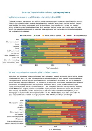 AUtudes	
  Towards	
  Mobile	
  in	
  Travel	
  by	
  Company	
  Sector	
  

               Mobile	
  has	
  generated	
  us	
  very	
  liple	
  or	
  zero	
  return	
  on	
  investment	
  (ROI)

               Car	
  Rental	
  companies	
  have	
  seen	
  the	
  best	
  ROI	
  from	
  mobile	
  amongst	
  sectors.	
  A	
  good	
  propor7on	
  of	
  the	
  Airline	
  sector	
  is	
  
               evidently	
  s7ll	
  wai7ng	
  for	
  real	
  ROI	
  because	
  36%	
  agree	
  with	
  the	
  statement.	
  Nevertheless	
  27%	
  have	
  reported	
  to	
  record	
  
               some	
  results	
  to	
  date.	
  Oﬄine	
  intermediary,	
  Other	
  Accommoda7on,	
  Cruise,	
  Meta-­‐Search,	
  OTA	
  and	
  Tour	
  Operator	
  
               sectors	
  include	
  the	
  largest	
  propor7ons	
  who	
  have	
  yet	
  to	
  see	
  decent	
  ROI	
  from	
  mobile.	
  DMC/tourism	
  board	
  and	
  Hotel	
  
               sectors	
  have	
  seen	
  some	
  return	
  shown	
  by	
  the	
  30%	
  of	
  Hotel	
  respondents	
  and	
  27%	
  of	
  DMC/tourism	
  board	
  respondents	
  
               that	
  disagree	
  with	
  the	
  statement.

                                                   Agree strongly                        Agree                 Neither agree nor disagree                          Disagree                   Disagree strongly

                                 Hotel        4%                  18%                                                     49%                                                      23%                    7%

         Other	
  accommodation                      10%                              29%                                                            48%                                       6%         6%

                               Airline                12%                            24%                                              38%                                      15%                  12%

                          Car	
  Rental    0%                    23%                                                38%                                      15%                          23%

                               Cruise      0%          14%                                   29%                                                       43%                                          14%

           DMC	
  /	
  tourism	
  board         5%                      23%                                                     46%                                             18%                    9%

                     Tour	
  operator            7%                                31%                                                     40%                                           20%                   3%

     Online	
  Travel	
  Agent	
  (OTA)              10%                             26%                                                       45%                                       13%              6%

                       Meta-­‐search       0%
                                           0%                                  40%                                                                               60%

     Other	
  online	
  intermediary          3%                  20%                                                              57%                                                     17%              3%

"Offline"	
  intermediary	
  /	
  Retail              13%                                         38%                                                      33%                            8%              8%

                                           0%                                         25%                                       50%                                    75%                                  100%
                                                                                                                    %	
  of	
  respondents

               We	
  have	
  increased	
  our	
  investment	
  in	
  mobile	
  in	
  the	
  last	
  3	
  months

               Investments	
  into	
  mobile	
  have	
  come	
  mainly	
  from	
  the	
  Meta-­‐Search	
  and	
  Car	
  Rental	
  sectors	
  over	
  the	
  last	
  quarter.	
  Airlines	
  
               have	
  followed	
  and	
  then	
  OTAs.	
  Other	
  Accommoda7on	
  has	
  not	
  been	
  enormously	
  ac7ve	
  nor	
  have	
  oﬄine	
  intermediaries.	
  
               The	
  biggest	
  shih	
  we	
  are	
  expec7ng	
  over	
  the	
  next	
  3	
  months	
  is	
  within	
  the	
  Cruise	
  sector;	
  from	
  29%	
  who	
  increased	
  their	
  
               mobile	
  investment	
  over	
  the	
  last	
  3	
  months,	
  71%	
  expect	
  to	
  be	
  increasing	
  their	
  investment	
  in	
  the	
  next	
  quarter.	
  More	
  tour	
  
               operators	
  are	
  also	
  looking	
  to	
  increase	
  their	
  investment;	
  from	
  20%	
  in	
  the	
  last	
  quarter	
  to	
  41%	
  in	
  the	
  next	
  quarter.	
  
               Growth	
  is	
  also	
  expected	
  in	
  the	
  OTA	
  sector	
  and	
  we	
  expect	
  a	
  shih	
  from	
  38%	
  of	
  the	
  sector	
  inves7ng	
  to	
  56%	
  in	
  the	
  next	
  3	
  
               months.	
  Meta-­‐Search	
  are	
  going	
  to	
  be	
  the	
  sector	
  with	
  the	
  biggest	
  propor7on	
  of	
  investors	
  in	
  mobile;	
  80%	
  intend	
  to	
  
               make	
  increases	
  over	
  the	
  next	
  3	
  months	
  in	
  comparison	
  to	
  60%	
  in	
  the	
  last	
  quarter.	
  Oﬄine	
  intermediaries	
  are	
  also	
  
               showing	
  signs	
  of	
  development	
  in	
  this	
  space	
  and	
  from	
  the	
  42%	
  that	
  deﬁnitely	
  did	
  not	
  invest	
  in	
  the	
  last	
  quarter,	
  this	
  
               group	
  is	
  expected	
  to	
  reduce	
  to	
  30%,	
  so	
  a	
  larger	
  propor7on	
  either	
  deﬁnitely	
  inves7ng	
  or	
  considering	
  it.	
  	
  	
  


                                        Hotel                7%                             29%                                                  40%                                      19%                   5%

              Other	
  accommodation                   0%3%                                                   58%                                                      19%                       19%

                                      Airline                6%                                         44%                                                  29%                         9%               12%

                                Car	
  Rental          0%              15%                                           46%                                                       31%                          8%

                                       Cruise          0%
                                                       0%                      29%                                                       43%                                              29%

               DMC	
  /	
  tourism	
  board            0%                      27%                                           32%                                         27%                          14%

                            Tour	
  operator                3%               17%                                      39%                                                28%                          13%

           Online	
  Travel	
  Agent	
  (OTA)                    8%                          30%                                           31%                                  21%                       12%

                              Meta-­‐search            0%                20%                                           40%                                             20%                       20%

          Other	
  online	
  intermediary                   5%                                    40%                                                        40%                                 9%            6%

      "Offline"	
  intermediary	
  /	
  Retail         0%              17%                                          42%                                            21%                           21%

                                                       0%                                     25%                                     50%                                    75%                                 100%
                                                                                                                          %	
  of	
  respondents
 