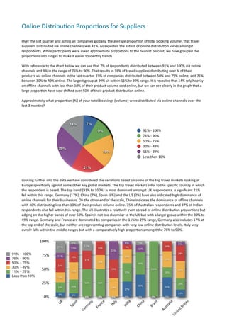 Online	
  Distribu.on	
  Propor.ons	
  for	
  Suppliers	
  

     Over	
  the	
  last	
  quarter	
  and	
  across	
  all	
  companies	
  globally,	
  the	
  average	
  propor7on	
  of	
  total	
  booking	
  volumes	
  that	
  travel	
  
     suppliers	
  distributed	
  via	
  online	
  channels	
  was	
  41%.	
  As	
  expected	
  the	
  extent	
  of	
  online	
  distribu7on	
  varies	
  amongst	
  
     respondents.	
  While	
  par7cipants	
  were	
  asked	
  approximate	
  propor7ons	
  to	
  the	
  nearest	
  percent,	
  we	
  have	
  grouped	
  the	
  
     propor7ons	
  into	
  ranges	
  to	
  make	
  it	
  easier	
  to	
  iden7fy	
  trends.	
  

     With	
  reference	
  to	
  the	
  chart	
  below	
  we	
  can	
  see	
  that	
  7%	
  of	
  respondents	
  distributed	
  between	
  91%	
  and	
  100%	
  via	
  online	
  
     channels	
  and	
  9%	
  in	
  the	
  range	
  of	
  76%	
  to	
  90%.	
  That	
  results	
  in	
  16%	
  of	
  travel	
  suppliers	
  distribu7ng	
  over	
  ¾	
  of	
  their	
  
     products	
  via	
  online	
  channels	
  in	
  the	
  last	
  quarter.	
  19%	
  of	
  companies	
  distributed	
  between	
  50%	
  and	
  75%	
  online,	
  and	
  21%	
  
     between	
  30%	
  to	
  49%	
  online.	
  The	
  largest	
  group	
  at	
  29%	
  sit	
  within	
  11%	
  to	
  29%	
  range.	
  It	
  is	
  revealed	
  that	
  14%	
  rely	
  heavily	
  
     on	
  oﬄine	
  channels	
  with	
  less	
  than	
  10%	
  of	
  their	
  product	
  volume	
  sold	
  online,	
  but	
  we	
  can	
  see	
  clearly	
  in	
  the	
  graph	
  that	
  a	
  
     large	
  propor7on	
  have	
  now	
  shihed	
  over	
  50%	
  of	
  their	
  product	
  distribu7on	
  online.	
  	
  	
  	
  

     Approximately	
  what	
  proporOon	
  (%)	
  of	
  your	
  total	
  bookings	
  (volume)	
  were	
  distributed	
  via	
  online	
  channels	
  over	
  the	
  
     last	
  3	
  months?



                                                       14%               7%

                                                                                     9%                                               91%	
  -­‐	
  100%
                                                                                                                                      76%	
  -­‐	
  90%
                                                                                                                                      50%	
  -­‐	
  75%	
  
                                                                                                                                      30%	
  -­‐	
  49%
                                            29%
                                                                                           19%                                        11%	
  -­‐	
  29%
                                                                                                                                      Less	
  then	
  10%	
  

                                                                      21%


     Looking	
  further	
  into	
  the	
  data	
  we	
  have	
  considered	
  the	
  varia7ons	
  based	
  on	
  some	
  of	
  the	
  top	
  travel	
  markets	
  looking	
  at	
  
     Europe	
  speciﬁcally	
  against	
  some	
  other	
  key	
  global	
  markets.	
  The	
  top	
  travel	
  markets	
  refer	
  to	
  the	
  speciﬁc	
  country	
  in	
  which	
  
     the	
  respondent	
  is	
  based.	
  The	
  top	
  band	
  (91%	
  to	
  100%)	
  is	
  most	
  dominant	
  amongst	
  UK	
  respondents.	
  A	
  signiﬁcant	
  21%	
  
     fall	
  within	
  this	
  range.	
  Germany	
  (17%),	
  China	
  (7%),	
  Spain	
  (6%)	
  and	
  the	
  US	
  (2%)	
  have	
  also	
  indicated	
  high	
  dominance	
  of	
  
     online	
  channels	
  for	
  their	
  businesses.	
  On	
  the	
  other	
  end	
  of	
  the	
  scale,	
  China	
  indicates	
  the	
  dominance	
  of	
  oﬄine	
  channels	
  
     with	
  40%	
  distribu7ng	
  less	
  than	
  10%	
  of	
  their	
  product	
  volume	
  online.	
  35%	
  of	
  Australian	
  respondents	
  and	
  27%	
  of	
  Indian	
  
     respondents	
  also	
  fall	
  within	
  this	
  range.	
  The	
  UK	
  illustrates	
  a	
  rela7vely	
  even	
  spread	
  of	
  online	
  distribu7on	
  propor7ons	
  but	
  
     edging	
  on	
  the	
  higher	
  bands	
  of	
  over	
  50%.	
  Spain	
  is	
  not	
  too	
  dissimilar	
  to	
  the	
  UK	
  but	
  with	
  a	
  larger	
  group	
  within	
  the	
  30%	
  to	
  
     49%	
  range.	
  Germany	
  and	
  France	
  are	
  dominated	
  by	
  companies	
  in	
  the	
  11%	
  to	
  29%	
  range,	
  Germany	
  also	
  includes	
  17%	
  at	
  
     the	
  top	
  end	
  of	
  the	
  scale,	
  but	
  neither	
  are	
  represen7ng	
  companies	
  with	
  very	
  low	
  online	
  distribu7on	
  levels.	
  Italy	
  very	
  
     evenly	
  falls	
  within	
  the	
  middle	
  ranges	
  but	
  with	
  a	
  compara7vely	
  high	
  propor7on	
  amongst	
  the	
  76%	
  to	
  90%.	
  


                        100%                             6%                                                       6%            7%
                                                                                                                                                                          2%
                                                                                                                                                                          6%
                                          21%                          17%                                        9%                                        18%
                                                         13%                         25%                                       13%
                                                                                                   33%
91% - 100%                                                                                                                                                                28%
                          75%             11%            19%                                                      24%
76% - 90%                                                              33%                                                                                  29%
50% - 75%                                                                            25%
                                                                                                                                40%
                                           24%
30% - 49%
                          50%                            31%
                                                                                                   33%                                       100%                         31%
11% - 29%                                                                                                         33%                                       18%
Less then 10%                              18%

                          25%                                          50%           50%                                                                                  20%
                                                         25%                                                                    40%
                                           18%                                                     33%                                                      35%
                                                                                                                  27%
                                                                                                                                                                          13%
                                            8%            6%
                            0%                                         0%
                                                                       0%             0%
                                                                                      0%            0%
                                                                                                    0%            0%            0%            0%
                                                                                                                                              0%            0%
                                         UK



                                                          n



                                                                        y

                                                                                      ce


                                                                                                    ly




                                                                                                                                                                              es
                                                                                                                   a


                                                                                                                                 a


                                                                                                                                               il


                                                                                                                                                                lia
                                                                      an




                                                                                                                                             az
                                                                                                                 di


                                                                                                                               in
                                                        ai




                                                                                                 Ita




                                                                                                                                                                            at
                                                                                   an




                                                                                                                                                            ra
                                                      Sp




                                                                                                              In


                                                                                                                            Ch


                                                                                                                                           Br
                                                                    rm




                                                                                                                                                                          St
                                                                                                                                                         st
                                                                                 Fr




                                                                                                                                                      Au



                                                                                                                                                                        d	
  
                                                                  Ge




                                                                                                                                                                     ite
                                                                                                                                                                  Un
 