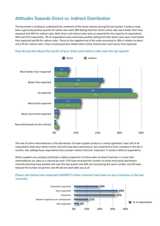 Aetudes	
  Towards	
  Direct	
  vs.	
  Indirect	
  Distribu.on	
  
The	
  barometer	
  is	
  looking	
  to	
  understand	
  the	
  sen7ment	
  of	
  the	
  travel	
  industry	
  during	
  the	
  last	
  quarter.	
  It	
  looks	
  to	
  have	
  
been	
  a	
  generally	
  posi7ve	
  quarter	
  for	
  online	
  sales	
  with	
  28%	
  feeling	
  that	
  their	
  direct	
  online	
  sales	
  were	
  bemer	
  than	
  they	
  
expected	
  and	
  26%	
  for	
  indirect	
  sales.	
  Both	
  direct	
  and	
  indirect	
  sales	
  were	
  as	
  expected	
  for	
  the	
  majority	
  of	
  respondents,	
  
44%	
  and	
  47%	
  respec7vely.	
  	
  9%	
  of	
  respondents	
  were	
  extremely	
  posi7ve	
  sta7ng	
  that	
  their	
  direct	
  sales	
  were	
  much	
  bemer	
  
than	
  expected	
  and	
  8%	
  for	
  indirect	
  sales.	
  Those	
  on	
  the	
  nega7ve	
  end	
  of	
  the	
  scale	
  amounted	
  to	
  18%	
  in	
  rela7on	
  to	
  direct	
  
and	
  17%	
  for	
  indirect	
  sales.	
  Only	
  a	
  small	
  propor7on	
  stated	
  either	
  online	
  channel	
  was	
  much	
  worse	
  than	
  expected.	
  

How	
  do	
  you	
  feel	
  about	
  the	
  results	
  of	
  your	
  direct	
  and	
  indirect	
  sales	
  over	
  the	
  last	
  quarter	
  

                                                                        Direct                        Indirect	
  



                                                               9%
      Much	
  better	
  than	
  I	
  expected
                                                              8%

                                                                                      28%
                  Better	
  than	
  expected
                                                                                   26%

                                                                                                          44%
                               As	
  expected
                                                                                                             47%

                                                                      15%
                 Worse	
  than	
  expected
                                                                      15%

                                                        3%
        Much	
  worse	
  than	
  expected
                                                       2%

                                                      1%
None	
  distributed	
  via	
  this	
  channel
                                                       2%

                                                    0%                           13%                            25%                           38%                            50%


The	
  role	
  of	
  online	
  intermediaries	
  in	
  the	
  distribu7on	
  of	
  travel	
  supplier	
  products	
  is	
  clearly	
  signiﬁcant.	
  Over	
  half	
  of	
  all	
  
respondents	
  state	
  that	
  indirect	
  online	
  channels	
  have	
  been	
  extremely	
  or	
  very	
  important	
  to	
  their	
  company	
  in	
  the	
  last	
  3	
  
months.	
  Also	
  adding	
  those	
  respondents	
  that	
  consider	
  indirect	
  channels	
  ‘important’	
  it	
  results	
  in	
  85%	
  of	
  respondents.	
  

Whilst	
  suppliers	
  are	
  aiming	
  to	
  distribute	
  a	
  higher	
  propor7on	
  of	
  online	
  sales	
  via	
  direct	
  channels,	
  it	
  is	
  clear	
  that	
  
intermediaries	
  are	
  rates	
  as	
  a	
  channel	
  by	
  most.	
  47%	
  have	
  increased	
  the	
  number	
  of	
  online	
  third	
  party	
  distribu7on	
  
channels	
  that	
  they	
  have	
  worked	
  with	
  over	
  the	
  last	
  quarter	
  and	
  44%	
  are	
  maintaining	
  the	
  same	
  number.	
  Just	
  6%	
  have	
  
reduced	
  the	
  number	
  of	
  partners	
  and	
  4%	
  did	
  not	
  work	
  with	
  any	
  at	
  all.

Please	
  rate	
  below	
  how	
  important	
  INDIRECT	
  online	
  channels	
  have	
  been	
  to	
  your	
  company	
  in	
  the	
  last	
  
3	
  months

                                                 Extremely	
  important                                               19%
                                                         Very	
  important                                                                      34%
                                                                Important                                                                     32%
                             Neither	
  important	
  nor	
  unimportant                                 11%
                                                                                                                                                                     % of respondents
                                                           Not	
  important                4%
                                                                               0%               10%                20%               30%               40%
 