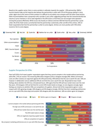 Based	
  on	
  the	
  supplier	
  sector,	
  there	
  is	
  some	
  varia7on	
  in	
  aotudes	
  towards	
  the	
  supplier	
  -­‐	
  OTA	
  partnership.	
  DMCs/
                  tourism	
  boards	
  make	
  up	
  the	
  majority	
  who	
  believe	
  the	
  partnership	
  is	
  unfair	
  with	
  27%	
  of	
  this	
  group	
  sta7ng	
  it	
  is	
  very	
  
                  unfair.	
  Again	
  due	
  to	
  the	
  nature	
  of	
  their	
  product	
  it	
  is	
  diﬃcult	
  to	
  accurately	
  cross	
  compare	
  with	
  the	
  other	
  travel	
  sectors.	
  
                  Other	
  Accommoda7on	
  have	
  a	
  propor7on	
  who	
  consider	
  it	
  very	
  unfair	
  sugges7ng	
  perhaps	
  that	
  the	
  characteris7cally	
  low	
  
                  volume	
  or	
  price	
  inventory	
  is	
  not	
  as	
  well	
  regarded	
  in	
  the	
  OTA	
  sector	
  or	
  that	
  there	
  are	
  not	
  enough	
  niche	
  operators	
  
                  serving	
  the	
  purpose	
  eﬀec7vely.	
  While	
  Cruise	
  rely	
  heavily	
  on	
  indirect	
  channels	
  50%	
  feel	
  that	
  the	
  partnership	
  is	
  quite	
  
                  unfair.	
  4%	
  of	
  the	
  Hotel	
  sector	
  currently	
  feel	
  that	
  the	
  partnership	
  is	
  extremely	
  unfair	
  and	
  8%	
  of	
  the	
  airlines.	
  43%	
  of	
  
                  Hotel	
  respondents	
  feel	
  that	
  the	
  partnership	
  is	
  unfair	
  to	
  some	
  degree.	
  Airlines	
  are	
  more	
  posi7ve	
  with	
  74%	
  either	
  
                  neutral	
  or	
  fair	
  to	
  some	
  degree.	
  	
  


         Extremely FAIR                      Very fair                Quite fair                Neither fair nor unfair                    Quite unfair            Very unfair              Extremely UNFAIR



                    Tour	
  operator         0% 6%
                                              2%                                      35%                                                     37%                          12%            10%


      Other	
  accommodation                 0%4%
                                             0%            8%                                   38%                                                         46%                                 4%


                                 Hotel       0%4%                     22%                                        30%                                        32%                        7%       4%


        DMC	
  /	
  tourism	
  board         0%                                   45%                                               18%               9%                     27%


                                Cruise       0%
                                             0%                  25%                                       25%                                                 50%


                         Car	
  Rental       0%
                                             0%                  25%                                                         50%                                               25%


                               Airline       0% 8%
                                             0%                                    31%                                               35%                               19%                   8%


                                            0%                                       25%                                     50%                             75%                                100%
                                                                                                                     %	
  of	
  respondents

                  Supplier	
  Perspec.ve	
  On	
  OTAs

                  Over	
  half	
  (52%)	
  of	
  all	
  travel	
  supplier	
  respondents	
  agree	
  that	
  they	
  cannot	
  compete	
  in	
  the	
  market	
  without	
  partnering	
  
                  with	
  OTAs.	
  17%	
  are	
  neutral.	
  The	
  remaining	
  30%	
  either	
  disagree	
  (21%)	
  or	
  disagree	
  strongly	
  (9%).	
  While	
  commission	
  
                  costs	
  are	
  ohen	
  raised	
  as	
  an	
  argument	
  against	
  the	
  OTA	
  partnership,	
  44%	
  believe	
  that	
  the	
  cost	
  is	
  worth	
  the	
  sale.	
  33%	
  are	
  
                  however	
  in	
  delibera7on	
  and	
  an	
  addi7onal	
  24%	
  do	
  not	
  think	
  the	
  cost	
  is	
  worth	
  the	
  sale.	
  Respondents	
  have	
  mixed	
  
                  feelings	
  about	
  whether	
  the	
  OTA	
  has	
  a	
  threatened	
  future.	
  36%	
  agree	
  that	
  the	
  OTA	
  will	
  lose	
  market	
  share	
  over	
  the	
  next	
  
                  few	
  years.	
  41%	
  disagree.	
  63%	
  do	
  feel	
  that	
  the	
  current	
  OTA	
  model	
  needs	
  to	
  change,	
  no	
  one	
  diagrees	
  strongly.	
  Again	
  
                  feelings	
  are	
  mixed	
  as	
  to	
  whether	
  OTAs	
  are	
  compe7tors	
  of	
  suppliers.	
  Almost	
  half	
  of	
  the	
  respondents	
  agree	
  in	
  some	
  
                  respect	
  with	
  12%	
  agreeing	
  strongly.	
  24%	
  disagree	
  and	
  4%	
  disagree	
  strongly.	
  33%	
  feel	
  that	
  their	
  marke7ng	
  proﬁciencies	
  
                  are	
  on	
  a	
  par	
  with	
  OTAs	
  these	
  days	
  and	
  another	
  33%	
  disagree	
  with	
  the	
  statement.	
  34%	
  are	
  either	
  agree	
  nor	
  disagree.	
  


                                          Agree	
  strongly                   Agree                 Neither	
  agree	
  nor	
  disagree             Disagree           Disagree	
  strongly



               I	
  cannot	
  compete	
  in	
  the	
  market	
  without	
  partnering	
  with	
  OTAs                 12%                       40%                      17%                  21%             9%

                          The	
  high	
  cost	
  of	
  OTA	
  commission	
  is	
  not	
  worth	
  the	
  sale    4%          20%                      33%                                 40%                   4%

                              OTAs	
  will	
  lose	
  market	
  share	
  over	
  the	
  next	
  few	
  years      8%                 28%                     22%                         34%                   7%

                                                           The	
  OTA	
  model	
  needs	
  to	
  change                15%                            48%                                27%                  10% 0%

                                      OTAs	
  are	
  negatively	
  impacting	
  supplier	
  brands                   11%                  30%                        31%                          24%           4%

                                                         OTAs	
  are	
  competitors	
  of	
  suppliers               12%                      35%                      26%                        24%           4%

My	
  company’s	
  marketing	
  proficiencies	
  are	
  on	
  a	
  par	
  with	
  OTAs	
  these	
  days           6%               27%                         34%                             29%              4%

                                                                                                                0%                     25%                     50%                     75%                      100%
 