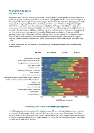 Marke.ng	
  Budgets	
  
           Most	
  Recent	
  Quarter	
  

           Respondents	
  of	
  the	
  survey	
  are	
  clearly	
  less	
  inclined	
  to	
  the	
  majority	
  of	
  oﬄine	
  marke7ng	
  tac7cs	
  in	
  comparison	
  to	
  online,	
  
           except	
  perhaps	
  print	
  adver7sing	
  where	
  30%	
  do	
  did	
  not	
  allocate	
  any	
  budget	
  towards	
  this.	
  56%	
  of	
  all	
  travel	
  companies	
  in	
  
           the	
  survey	
  invested	
  more	
  budget	
  towards	
  website	
  design/re-­‐design	
  in	
  the	
  last	
  quarter.	
  This	
  is	
  the	
  category	
  showing	
  the	
  
           largest	
  growth	
  amongst	
  respondents.	
  The	
  second	
  largest	
  growth	
  area	
  is	
  social	
  media	
  marke7ng	
  (not	
  including	
  the	
  
           adver7sements)	
  with	
  53%	
  of	
  respondents	
  alloca7ng	
  more	
  budget	
  in	
  the	
  last	
  quarter.	
  Just	
  19%	
  are	
  not	
  alloca7ng	
  
           anything	
  towards	
  this.	
  In	
  terms	
  of	
  social	
  media	
  adver7sements	
  37%	
  increased	
  their	
  budgets	
  for	
  this,	
  30%	
  allocated	
  the	
  
           same,	
  4%	
  reduced	
  the	
  budget	
  and	
  29%	
  did	
  not	
  allocate	
  any.	
  	
  Email	
  marke7ng	
  is	
  the	
  third	
  largest	
  growth	
  category	
  and	
  
           one	
  of	
  the	
  most	
  common	
  marke7ng	
  ac7vi7es	
  invested	
  in.	
  43%	
  allocated	
  more	
  budget	
  in	
  the	
  last	
  quarter,	
  40%	
  
           alloca7ng	
  the	
  same	
  and	
  8%	
  alloca7ng	
  less.	
  Mobile	
  	
  marke7ng	
  is	
  being	
  invested	
  in	
  by	
  half	
  of	
  the	
  respondents	
  to	
  some	
  
           degree.	
  A	
  quarter	
  of	
  all	
  respondents	
  increased	
  their	
  budget	
  for	
  mobile	
  marke7ng	
  in	
  the	
  last	
  quarter.	
  The	
  biggest	
  
           reduc7on	
  in	
  budget	
  is	
  towards	
  print	
  adver7sing	
  at	
  20%,	
  following	
  by	
  direct	
  mail	
  (14%)	
  and	
  display	
  online	
  adver7sing	
  
           (13%).

           In	
  the	
  last	
  3	
  months	
  did	
  you	
  allocate	
  more	
  or	
  less	
  budget	
  to	
  the	
  following	
  markeOng	
  acOviOes	
  compared	
  to	
  the	
  
           previous	
  quarter:


                                                                                 More                        The same                                 Less                          None



                                               Website	
  design	
  /	
  re-­‐design                                     56%                                              30%                    6%      8%

                                 Paid	
  search	
  engine	
  optimisation	
  (PPC                            39%                                      30%                      11%               21%

                               Strategic	
  links	
  and	
  online	
  sponsorship	
                        33%                                        39%                        9%               19%

                                                         Local	
  search	
  listings                20%                                    44%                           10%                 26%

                                                         Travel	
  meta-­‐search	
                  19%                              40%                          10%                      32%

                               Display	
  online	
  advertising	
  e.g.	
  banners                     27%                                 32%                     13%                      29%

                                                             Email	
  marketing	
                                43%                                              40%                       8%          10%

                                             Social	
  media	
  advertisements                               37%                                      30%                4%                29%

Other	
  social	
  marketing:	
  Facebook,	
  Flickr,	
  Twitter,	
  Youtube,	
  etc                                   53%                                          26%               3%          19%

    Mobile	
  marketing:	
  via	
  mobile	
  website,	
  SMS	
  or	
  application	
                   25%                        21%             5%                             50%

                                                                 TV	
  advertising             9%           16%           7%                                        67%

                                                         Outdoor	
  advertising                13%                 21%               10%                                  57%

                                                     Experiential	
  marketing                  14%                    26%                  6%                                54%

                                Consumer	
  events	
  /	
  event	
  sponsorship                      21%                             33%                     9%                       37%

                                                             Print	
  advertising	
             16%                            33%                           20%                           30%

                                                         Direct	
  mail	
  (postal)	
          13%                 22%                     14%                                 51%

                                                                                          0%                       25%                           50%                           75%                        100%
                                                                                                                               %	
  of	
  all	
  travel	
  companies


                                                  Marke(ng	
  Investment	
  by	
  MarkeOng	
  Budget	
  Size
           In	
  the	
  following	
  sec7on	
  we	
  have	
  considered	
  the	
  ac7vi7es	
  amongst	
  diﬀerent	
  marke7ng	
  budgets	
  and	
  some	
  trends	
  have	
  
           been	
  revealed.	
  Website	
  design/re-­‐design	
  does	
  not	
  indicate	
  any	
  major	
  trends.	
  It	
  is	
  worth	
  poin7ng	
  out	
  that	
  the	
  lower	
  
           end	
  of	
  the	
  budget	
  ranges	
  less	
  companies	
  have	
  invested	
  anything	
  at	
  all	
  perhaps	
  as	
  the	
  sites	
  are	
  less	
  complex	
  than	
  some	
  
           of	
  the	
  large	
  companies.	
  However	
  across	
  all	
  budget	
  categories	
  we	
  can	
  see	
  that	
  the	
  majority	
  have	
  allocated	
  more	
  budget	
  
           in	
  the	
  last	
  quarter	
  towards	
  their	
  websites.
 