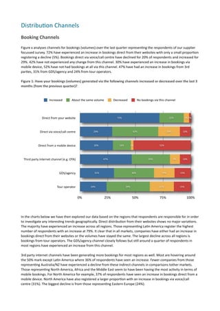 Distribu.on	
  Channels
Booking	
  Channels	
  	
  
Figure	
  x	
  analyses	
  channels	
  for	
  bookings	
  (volumes)	
  over	
  the	
  last	
  quarter	
  represen7ng	
  the	
  respondents	
  of	
  our	
  supplier	
  
focussed	
  survey.	
  72%	
  have	
  experienced	
  an	
  increase	
  in	
  bookings	
  direct	
  from	
  their	
  websites	
  with	
  only	
  a	
  small	
  propor7on	
  
registering	
  a	
  decline	
  (5%).	
  Bookings	
  direct	
  via	
  voice/call	
  centre	
  have	
  declined	
  for	
  20%	
  of	
  respondents	
  and	
  increased	
  for	
  
29%.	
  42%	
  have	
  not	
  experienced	
  any	
  change	
  from	
  this	
  channel.	
  30%	
  have	
  experienced	
  an	
  increase	
  in	
  bookings	
  via	
  
mobile	
  device,	
  52%	
  have	
  not	
  had	
  bookings	
  at	
  all	
  via	
  this	
  channel.	
  47%	
  have	
  had	
  an	
  increase	
  in	
  bookings	
  from	
  3rd	
  
par7es,	
  31%	
  from	
  GDS/agency	
  and	
  24%	
  from	
  tour	
  operators.

Figure	
  1:	
  Have	
  your	
  bookings	
  (volumes)	
  generated	
  via	
  the	
  following	
  channels	
  increased	
  or	
  decreased	
  over	
  the	
  last	
  3	
  
months	
  (from	
  the	
  previous	
  quarter)?


                                     Increased              About	
  the	
  same	
  volume         Decreased            No	
  bookings	
  via	
  this	
  channel




                              Direct	
  from	
  your	
  website                                      72%                                                 22%             5% 2%




                           Direct	
  via	
  voice/call	
  centre                29%                                42%                                 20%           10%




                          Direct	
  from	
  a	
  mobile	
  device               30%                   16%         2%                           52%




           Third	
  party	
  Internet	
  channel	
  (e.g.	
  OTA)                        47%                                       35%                       9%      10%




                                               GDS/agency                        31%                              36%                            19%               15%




                                             Tour	
  operator                24%                            39%                                22%                 15%



                                                                    0%                       25%                   50%                         75%                        100%

	
  	
  

In	
  the	
  charts	
  below	
  we	
  have	
  then	
  explored	
  our	
  data	
  based	
  on	
  the	
  regions	
  that	
  respondents	
  are	
  responsible	
  for	
  in	
  order	
  
to	
  inves7gate	
  any	
  interes7ng	
  trends	
  geographically.	
  Direct	
  distribu7on	
  from	
  their	
  websites	
  shows	
  no	
  major	
  varia7ons.	
  
The	
  majority	
  have	
  experienced	
  an	
  increase	
  across	
  all	
  regions.	
  Those	
  represen7ng	
  La7n	
  America	
  register	
  the	
  highest	
  
number	
  of	
  respondents	
  with	
  an	
  increase	
  at	
  79%.	
  It	
  clear	
  that	
  in	
  all	
  markets,	
  companies	
  have	
  either	
  had	
  an	
  increase	
  in	
  
bookings	
  direct	
  from	
  their	
  websites	
  or	
  the	
  volumes	
  have	
  stayed	
  the	
  same.	
  The	
  largest	
  decline	
  across	
  all	
  regions	
  is	
  
bookings	
  from	
  tour	
  operators.	
  The	
  GDS/agency	
  channel	
  closely	
  follows	
  but	
  s7ll	
  around	
  a	
  quarter	
  of	
  respondents	
  in	
  
most	
  regions	
  have	
  experienced	
  an	
  increase	
  from	
  this	
  channel.	
  

3rd	
  party	
  internet	
  channels	
  have	
  been	
  genera7ng	
  more	
  bookings	
  for	
  most	
  regions	
  as	
  well.	
  Most	
  are	
  hovering	
  around	
  
the	
  50%	
  mark	
  except	
  La7n	
  America	
  where	
  36%	
  of	
  respondents	
  have	
  seen	
  an	
  increase.	
  Fewer	
  companies	
  from	
  those	
  
represen7ng	
  Australia/NZ	
  have	
  experienced	
  a	
  decline	
  from	
  these	
  indirect	
  channels	
  in	
  comparisons	
  tother	
  markets.	
  
Those	
  represen7ng	
  North	
  America,	
  Africa	
  and	
  the	
  Middle	
  East	
  seem	
  to	
  have	
  been	
  having	
  the	
  most	
  ac7vity	
  in	
  terms	
  of	
  
mobile	
  bookings.	
  For	
  North	
  America	
  for	
  example,	
  37%	
  of	
  respondents	
  have	
  seen	
  an	
  increase	
  in	
  bookings	
  direct	
  from	
  a	
  
mobile	
  device.	
  North	
  America	
  have	
  also	
  registered	
  a	
  larger	
  propor7on	
  with	
  an	
  increase	
  in	
  bookings	
  via	
  voice/call	
  
centre	
  (31%).	
  The	
  biggest	
  decline	
  is	
  from	
  those	
  represen7ng	
  Eastern	
  Europe	
  (24%).
 