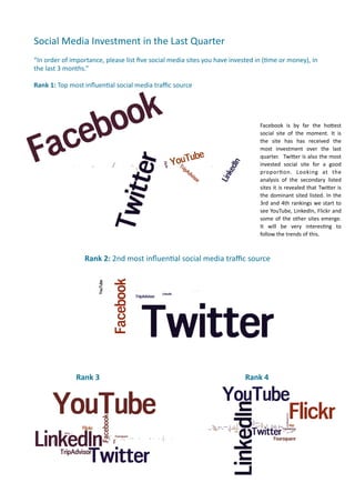 Social	
  Media	
  Investment	
  in	
  the	
  Last	
  Quarter	
  
“In	
  order	
  of	
  importance,	
  please	
  list	
  ﬁve	
  social	
  media	
  sites	
  you	
  have	
  invested	
  in	
  (.me	
  or	
  money),	
  in	
  
the	
  last	
  3	
  months.”

Rank	
  1:	
  Top	
  most	
  inﬂuen.al	
  social	
  media	
  traﬃc	
  source




                                                                                                                          Facebook	
   is	
   by	
   far	
   the	
   homest	
  
                                                                                                                          social	
   site	
   of	
   the	
   moment.	
   It	
   is	
  
                                                                                                                          the	
   site	
   has	
   has	
   received	
   the	
  
                                                                                                                          most	
   investment	
   over	
   the	
   last	
  
                                                                                                                          quarter.	
   	
  Twimer	
   is	
  also	
  the	
   most	
  
                                                                                                                          invested	
   social	
   site	
   for	
   a	
   good	
  
                                                                                                                          propor7on.	
   Looking	
   at	
   the	
  
                                                                                                                          analysis	
   of	
   the	
   secondary	
   listed	
  
                                                                                                                          sites	
   it	
   is	
  revealed	
  that	
   Twimer	
   is	
  
                                                                                                                          the	
  dominant	
   sited	
   listed.	
  In	
   the	
  
                                                                                                                          3rd	
   and	
   4th	
   rankings	
  we	
   start	
   to	
  
                                                                                                                          see	
  YouTube,	
  LinkedIn,	
  Flickr	
   and	
  
                                                                                                                          some	
   of	
   the	
   other	
   sites	
   emerge.	
  
	
   	
     	
        	
                                                                                                  It	
   will	
   be	
   very	
   interes7ng	
   to	
  
                                                                                                                          follow	
  the	
  trends	
  of	
  this.	
  



                             Rank	
  2:	
  2nd	
  most	
  inﬂuen(al	
  social	
  media	
  traﬃc	
  source




	
   	
      	
  
	
   	
      	
       Rank	
  3	
  	
        	
         	
          	
         	
          	
         	
          Rank	
  4
 