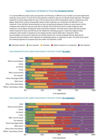 Importance	
  of	
  Mobile	
  in	
  Travel	
  By	
  Company	
  Sector	
  
             It	
  is	
  assumed	
  diﬀerent	
  product	
  types	
  and	
  opera7ons	
  will	
  ﬁnd	
  value	
  in	
  diﬀerent	
  uses	
  of	
  mobile	
  so	
  we	
  have	
  explored	
  the	
  
             responses	
  across	
  sectors.	
  In	
  terms	
  of	
  the	
  value	
  placed	
  on	
  mobile	
  for	
  sales	
  we	
  can	
  iden7fy	
  mixed	
  responses.	
  The	
  largest	
  
             propor7on	
  currently	
  ra7ng	
  mobile	
  for	
  sales	
  is	
  the	
  Car	
  Rental	
  sector.	
  62%	
  of	
  respondents	
  state	
  it	
  is	
  important	
  to	
  some	
  
             degree.	
  Meta-­‐Search	
  contrast	
  showing	
  40%	
  ra7ng	
  it	
  neither	
  important	
  nor	
  unimportant	
  and	
  60%	
  feel	
  it	
  is	
  not	
  
             important.	
  Cruise	
  and	
  Other	
  Accommoda7on	
  are	
  also	
  not	
  par7cularly	
  looking	
  at	
  mobile	
  as	
  a	
  sales	
  channel.	
  Airline	
  
             companies	
  rate	
  mobile	
  for	
  sales	
  the	
  most	
  aher	
  Car	
  Rental.	
  42%	
  of	
  the	
  Airline	
  sector	
  consider	
  mobile	
  for	
  sales	
  
             important	
  to	
  some	
  degree	
  including	
  9%	
  ra7ng	
  it	
  extremely	
  important.	
  The	
  Hotel	
  sector	
  reports	
  36%	
  who	
  consider	
  
             mobile	
  important	
  for	
  sales	
  and	
  33%	
  that	
  do	
  not.	
  Mobile	
  for	
  marke7ng	
  purposes	
  is	
  rated	
  more	
  highly	
  by	
  Hotel	
  
             companies;	
  52%	
  consider	
  it	
  important	
  to	
  some	
  degree	
  but	
  the	
  majority	
  (36%)	
  rate	
  it	
  ‘important’.	
  Other	
  
             Accommoda7on,	
  Cruise	
  and	
  Car	
  Rental	
  do	
  not	
  consider	
  mobile	
  such	
  a	
  strong	
  marke7ng	
  channel.	
  Meta-­‐Search	
  
             companies	
  feel	
  that	
  mobile	
  is	
  more	
  important	
  for	
  marke7ng	
  purposes	
  in	
  comparison	
  to	
  sales.	
  The	
  Hotel	
  sector	
  report	
  
             the	
  smallest	
  propor7on	
  of	
  companies	
  that	
  rate	
  mobile	
  ‘not	
  important’	
  at	
  20%.	
  


                 Extremely important                         Very important                     Important                 Neither important nor unimportant                 Not important



             How	
  important	
  has	
  the	
  mobile	
  channel	
  been	
  in	
  the	
  last	
  3	
  months	
  for	
  sales?	
  


                                   Hotel           4%        7%                           25%                                         31%                                     33%

          Other	
  accommodation              0%3%            10%                           26%                                                          61%

                                  Airline               9%                    15%                       18%                            24%                                  35%

                            Car	
  Rental     0%      8%                                                     54%                                                           39%

                                  Cruise      0%             14%                                 29%                                                       57%

           DMC	
  /	
  tourism	
  board            5%           9%                    18%                                     27%                                      41%

                       Tour	
  operator         3%         7%                  17%                                        32%                                          41%

      Online	
  Travel	
  Agent	
  (OTA)            5%             9%                     19%                                   28%                                        39%

                        Meta-­‐search         0%                                    40%                                                                  60%

     Other	
  online	
  intermediary             3% 3%                          25%                                                   42%                                         28%

"Offline"	
  intermediary	
  /	
  Retail      0%         13%                          21%                          8%                                      58%

                                             0%                                           25%                                       50%                          75%                                100%
                                                                                                                         %	
  of	
  respondents

             How	
  important	
  has	
  the	
  mobile	
  channel	
  been	
  in	
  the	
  last	
  3	
  months	
  for	
  markeOng?	
  


                                   Hotel         4%             12%                                         36%                                    28%                                 20%

         Other	
  accommodation               0%3%                 16%                           19%                                                     61%

                                 Airline                 12%                   12%                                      35%                        15%                            26%

                           Car	
  Rental      0%             15%                                      31%                                                      54%

                                  Cruise      0%           14%                                   29%                                                       57%

           DMC	
  /	
  tourism	
  board       0%           14%                                    32%                                        23%                             32%

                      Tour	
  operator         1%            12%                                29%                                       24%                               33%

     Online	
  Travel	
  Agent	
  (OTA)             6%               12%                              26%                                   24%                              32%

                        Meta-­‐search         0%                 20%                                                40%                                                40%

     Other	
  online	
  intermediary               5%              12%                                        39%                                    25%                               20%

"Offline"	
  intermediary	
  /	
  Retail           4%                   17%                     13%                       21%                                        46%

                                             0%                                           25%                                       50%                         75%                                 100%
                                                                                                                        %	
  of	
  respondents
 
