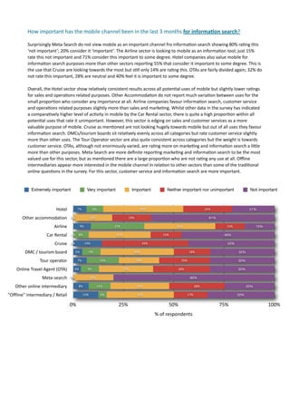 How	
  important	
  has	
  the	
  mobile	
  channel	
  been	
  in	
  the	
  last	
  3	
  months	
  for	
  informaOon	
  search?

             Surprisingly	
  Meta-­‐Search	
  do	
  not	
  view	
  mobile	
  as	
  an	
  important	
  channel	
  fro	
  informa7on	
  search	
  showing	
  80%	
  ra7ng	
  this	
  
             ‘not	
  important’;	
  20%	
  consider	
  it	
  ‘important’.	
  The	
  Airline	
  sector	
  is	
  looking	
  to	
  mobile	
  as	
  an	
  informa7on	
  tool;	
  just	
  15%	
  
             rate	
  this	
  not	
  important	
  and	
  71%	
  consider	
  this	
  important	
  to	
  some	
  degree.	
  Hotel	
  companies	
  also	
  value	
  mobile	
  for	
  
             informa7on	
  search	
  purposes	
  more	
  than	
  other	
  sectors	
  repor7ng	
  55%	
  that	
  consider	
  it	
  important	
  to	
  some	
  degree.	
  This	
  is	
  
             the	
  use	
  that	
  Cruise	
  are	
  looking	
  towards	
  the	
  most	
  but	
  s7ll	
  only	
  14%	
  are	
  ra7ng	
  this.	
  OTAs	
  are	
  fairly	
  divided	
  again;	
  32%	
  do	
  
             not	
  rate	
  this	
  important,	
  28%	
  are	
  neutral	
  and	
  40%	
  feel	
  it	
  is	
  important	
  to	
  some	
  degree.	
  

             Overall,	
  the	
  Hotel	
  sector	
  show	
  rela7vely	
  consistent	
  results	
  across	
  all	
  poten7al	
  uses	
  of	
  mobile	
  but	
  slightly	
  lower	
  ra7ngs	
  
             for	
  sales	
  and	
  opera7ons	
  related	
  purposes.	
  Other	
  Accommoda7on	
  do	
  not	
  report	
  much	
  varia7on	
  between	
  uses	
  for	
  the	
  
             small	
  propor7on	
  who	
  consider	
  any	
  importance	
  at	
  all.	
  Airline	
  companies	
  favour	
  informa7on	
  search,	
  customer	
  service	
  
             and	
  opera7ons	
  related	
  purposes	
  slightly	
  more	
  than	
  sales	
  and	
  marke7ng.	
  Whilst	
  other	
  data	
  in	
  the	
  survey	
  has	
  indicated	
  
             a	
  compara7vely	
  higher	
  level	
  of	
  ac7vity	
  in	
  mobile	
  by	
  the	
  Car	
  Rental	
  sector,	
  there	
  is	
  quite	
  a	
  high	
  propor7on	
  within	
  all	
  
             poten7al	
  uses	
  that	
  rate	
  it	
  unimportant.	
  However,	
  this	
  sector	
  is	
  edging	
  on	
  sales	
  and	
  customer	
  services	
  as	
  a	
  more	
  
             valuable	
  purpose	
  of	
  mobile.	
  Cruise	
  as	
  men7oned	
  are	
  not	
  looking	
  hugely	
  towards	
  mobile	
  but	
  out	
  of	
  all	
  uses	
  they	
  favour	
  
             informa7on	
  search.	
  DMCs/tourism	
  boards	
  sit	
  rela7vely	
  evenly	
  across	
  all	
  categories	
  but	
  rate	
  customer	
  service	
  slightly	
  
             more	
  than	
  other	
  uses.	
  The	
  Tour	
  Operator	
  sector	
  are	
  also	
  quite	
  consistent	
  across	
  categories	
  but	
  the	
  weight	
  is	
  towards	
  
             customer	
  service.	
  OTAs,	
  although	
  not	
  enormously	
  varied,	
  are	
  ra7ng	
  more	
  on	
  marke7ng	
  and	
  informa7on	
  search	
  a	
  limle	
  
             more	
  than	
  other	
  purposes.	
  Meta-­‐Search	
  are	
  more	
  deﬁnite	
  repor7ng	
  marke7ng	
  and	
  informa7on	
  search	
  to	
  be	
  the	
  most	
  
             valued	
  use	
  for	
  this	
  sector,	
  but	
  as	
  men7oned	
  there	
  are	
  a	
  large	
  propor7on	
  who	
  are	
  not	
  ra7ng	
  any	
  use	
  at	
  all.	
  Oﬄine	
  
             intermediaries	
  appear	
  more	
  interested	
  in	
  the	
  mobile	
  channel	
  in	
  rela7on	
  to	
  other	
  sectors	
  than	
  some	
  of	
  the	
  tradi7onal	
  
             online	
  ques7ons	
  in	
  the	
  survey.	
  For	
  this	
  sector,	
  customer	
  service	
  and	
  informa7on	
  search	
  are	
  more	
  important.	
  	
  	
  	
  	
  


                Extremely important                            Very important                    Important                   Neither important nor unimportant                                  Not important



                                    Hotel            7%             8%                                  40%                                                24%                                 21%

         Other	
  accommodation                0%               19%                           19%                                                              61%

                                  Airline                9%                       27%                                                35%                                     15%                     15%

                            Car	
  Rental      0%     8%                            31%                                   15%                                              46%

                                  Cruise       0%             14%                                         43%                                                                 43%

           DMC	
  /	
  tourism	
  board             5%          9%                                36%                                          18%                                     32%

                      Tour	
  operator               7%                  16%                        20%                                  25%                                           32%

     Online	
  Travel	
  Agent	
  (OTA)           4%           9%                         27%                                         28%                                             32%

                        Meta-­‐search          0%               20%                                                                             80%

     Other	
  online	
  intermediary                  8%              11%                           29%                                              28%                                     25%

"Offline"	
  intermediary	
  /	
  Retail                  13%            4%                          33%                                       17%                                   33%

                                              0%                                      25%                                       50%                                    75%                                    100%
                                                                                                                   %	
  of	
  respondents
 