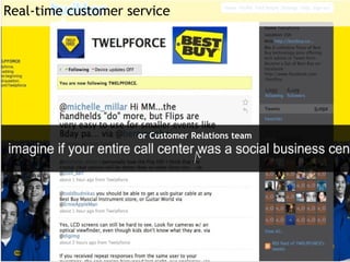 or Customer Relations team √ Real-time customer service 