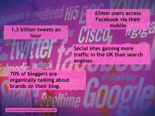 1.3 billion tweets an hour Social sites gaining more traffic in the UK than search engines 65mm users access Facebook via their mobile 70% of bloggers are organically talking about brands on their blog.  Source: Hitwise June 2010, econsultancy Jan 2010 