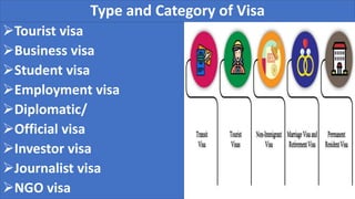 Type and Category of Visa
➢Tourist visa
➢Business visa
➢Student visa
➢Employment visa
➢Diplomatic/
➢Official visa
➢Investor visa
➢Journalist visa
➢NGO visa