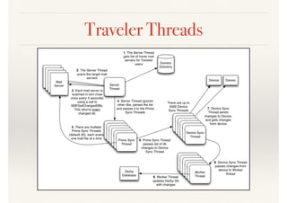 Traveler Threads
 
