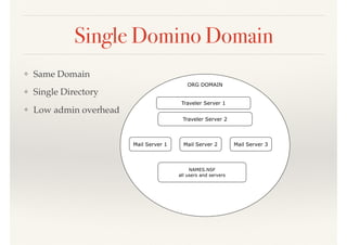 Single Domino Domain
❖ Same Domain
❖ Single Directory
❖ Low admin overhead
ORG DOMAIN
Traveler Server 1
Traveler Server 2
NAMES.NSF
all users and servers
Mail Server 1 Mail Server 2 Mail Server 3
 