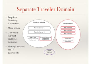 Separate Traveler Domain
❖ Requires
Directory
Assistance
❖ More secure
❖ Can easily
support
multiple
domains
❖ Manage isolated
HTTP
passwords
TRAVELER DOMAIN
Traveler Server 1
Traveler Server 2
NAMES.NSF
empty of users and
mail servers
Directory Assistance
OrgA domain
OrgB Domain
ORGA DOMAIN
Mail Server 1
Mail Server 2
Mail Server 3
NAMES.NSF
contains users and
mail servers
ORGB
DOMAIN
 