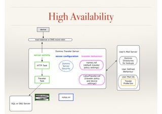 High Availability
Domino Traveler Server User’s Mail Server
User Defined
Behaviour
HTTP Task
Traveler
Task
JDBC Derby
DB
notes.ini
Domino
Server
Security
names.nsf
(default traveler
policy settings)
LotusTraveler.nsf
(traveler policy
and device
settings)
server configuration traveler behaviour
Domino
Directories
for lookups
User Mail Db
Traveler
Proﬁle Doc
device
SQL or DB2 Server
load balancer or DNS round robin
server activity
 