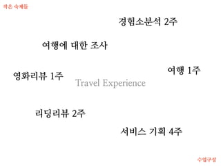 작은 숙제들


                        경험소분석 2주

         여행에 대한 조사

                                  여행 1주
  영화리뷰 1주
              Travel Experience


         리딩리뷰 2주

                        서비스 기획 4주

                                      수업구성
 