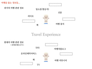 여행을 돕는 정보들...

 과거의 여행 관련 정보
                          입소문(명승지)
                                      신문
                    라디오


                                     여행 잡지
                          책



                     Travel Experience
 현재의 여행 관련 정보
      < 관광동향보고서 >
                          SNS
                                     여행자블로그

                온라인예약서비스


                      책              여행 커뮤니티

                           TV
 