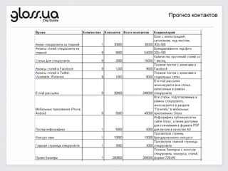Прогноз контактов


ПРИМЕР
 