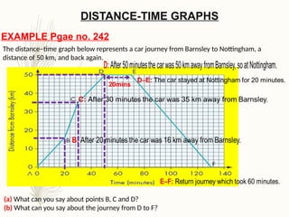 Travel Graph Example IGCSE Chapter 15 topic Travel Graph.pptx