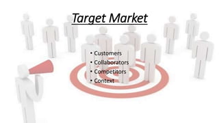 Target Market
• Customers
• Collaborators
• Competitors
• Context
 