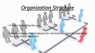Organization Structure
• A coder to develop the app.
• Myself and one other employee for communication(at the beginning)
via social media networks.
 