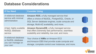 Database Considerations
If You Need Consider Using
A relational database
service with minimal
administration
Amazon RDS, a fully managed service that
offers a choice of MySQL, PostgreSQL, Oracle, or
SQL Server database engines, scale compute and
storage, Multi-AZ availability, and more.
A fast, highly scalable
NoSQL database
service
Amazon DynamoDB, a fully managed service
that offers extremely fast performance, seamless
scalability and reliability, low cost, and more.
A relational database
or NoSQL database
you can manage on
your own
Your choice of AMIs on Amazon EC2
and Amazon EBS that provide scale compute and
storage, complete control over instances, and more.
 
