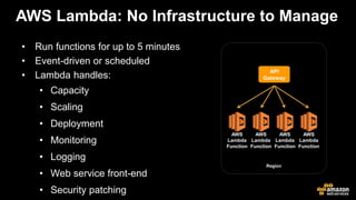 AWS Lambda: No Infrastructure to Manage
• Run functions for up to 5 minutes
• Event-driven or scheduled
• Lambda handles:
• Capacity
• Scaling
• Deployment
• Monitoring
• Logging
• Web service front-end
• Security patching
Region
AWS
Lambda
Function
AWS
Lambda
Function
AWS
Lambda
Function
AWS
Lambda
Function
API
Gateway
 
