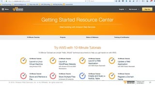 21© 2016, Amazon Web Services, Inc. or its Affiliates. All rights reserved.
 