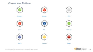 22© 2016, Amazon Web Services, Inc. or its Affiliates. All rights reserved.
 