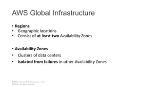 AWS Global Infrastructure
• Regions
• Geographic locations
• Consist of at least two Availability Zones
• Availability Zones
• Clusters of data centers
• Isolated from failures in other Availability Zones
© 2016, Amazon Web Services, Inc. or its
Affiliates. All rights reserved.
 