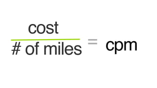 cost 
# of miles = cpm 
 
