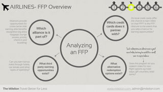 The Milelion Travel Better for Less www.milelion.com, admin@milelion.com
AIRLINES- FFP Overview 51 2 3 4 6
Which
alliance is it
part of?
What
alternative
redemption
options exist?
Which credit
cards does it
partner
with?
What third
party earning
opportunities
exist?
Do local credit cards offer
the chance to earn miles
on that FFP? Is the FFP
obscure to the extent that
you take a haircut for
earning opportunities?
Alliances provide
opportunities for
cross-carrier mile
earning, elite benefits
recognition (eg extra
baggage, lounge
access, priority
check-in and
boarding)
Can you earn bonus
miles through hotels,
car rentals and other
types of spending?
Does the program let you
redeem miles for non-
flight options eg hotel
stays, gift vouchers, retail
items?
Analyzing
an FFP
Suchredemptionsarealmostnevera good
useof miles;butmaybe usefulfor a small
soon-to-expirebalance
 