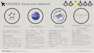 The Milelion Travel Better for Less www.milelion.com, admin@milelion.com
Key members Singapore Air,
Lufthansa, Thai, United, Eva,
ANA
Total members: 27
Tiers: Gold, Silver
Pros: Avianca Lifemiles, Asian-
airline heavy, solid gold
benefits, TK status match
Cons: Lack of middle tier, weak
silver benefits, weak Middle
East and South America
coverage
AIRLINES- Know your alliances
Key members Cathay,
American, Japan Airlines,
Malaysia Airlines, Qantas
Total members: 16
Tiers: Emerald, Sapphire, Ruby
Pros: 2nd tier elites get lounge
access, top tier gets first class
lounge access, airberlin status
match, minimal inter-alliance
blocking
Cons: No Africa coverage,
smallest overall alliance
Key members Air France, Delta,
Korean, Garuda, KLM
Total members: 20
Tiers: Elite Plus, Elite
Pros: Africa coverage
Cons: Lack of a true “prestige”
carrier, most dysfunctional
alliance with active award
space blocking, no
Oceania/South America
coverage
Key members Ethiad, Jet,
airberlin, Alitalia,
Total members: 20
Tiers: Gold Elite, , Gold, Silver
Pros: Wide variety of partners
makes this the best place to
dump orphan miles
Cons: Most of the partnerships
are mile earning only without
mutual benefit recognition
51 2 3 4 6
 